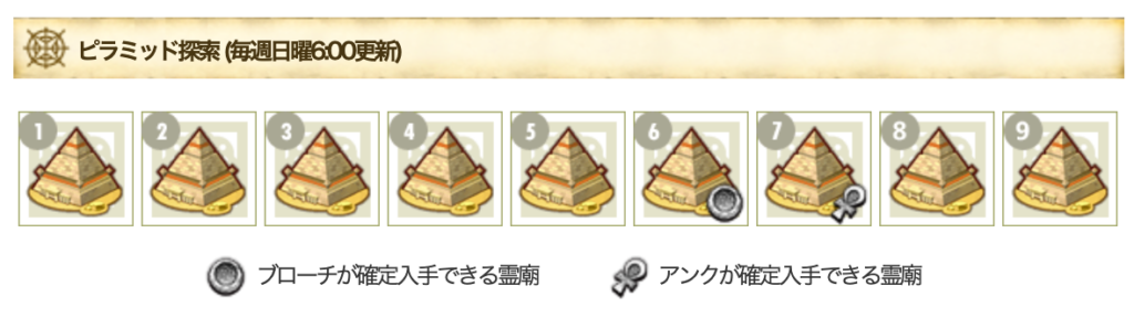 冒険者の広場 やることメモって使ってる わがままエル子とピンクの妖精